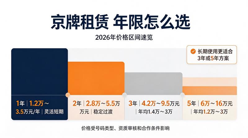 李明项目经理